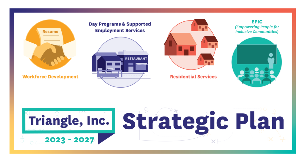 Triangle, Inc. 2023-2027 Strategic Plan